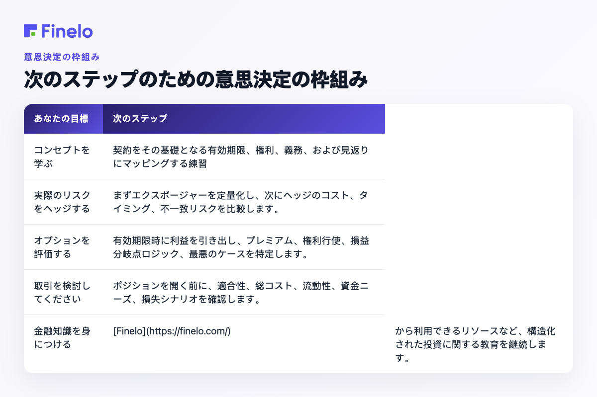 次のステップのための意思決定の枠組み: 目標、次のステップ