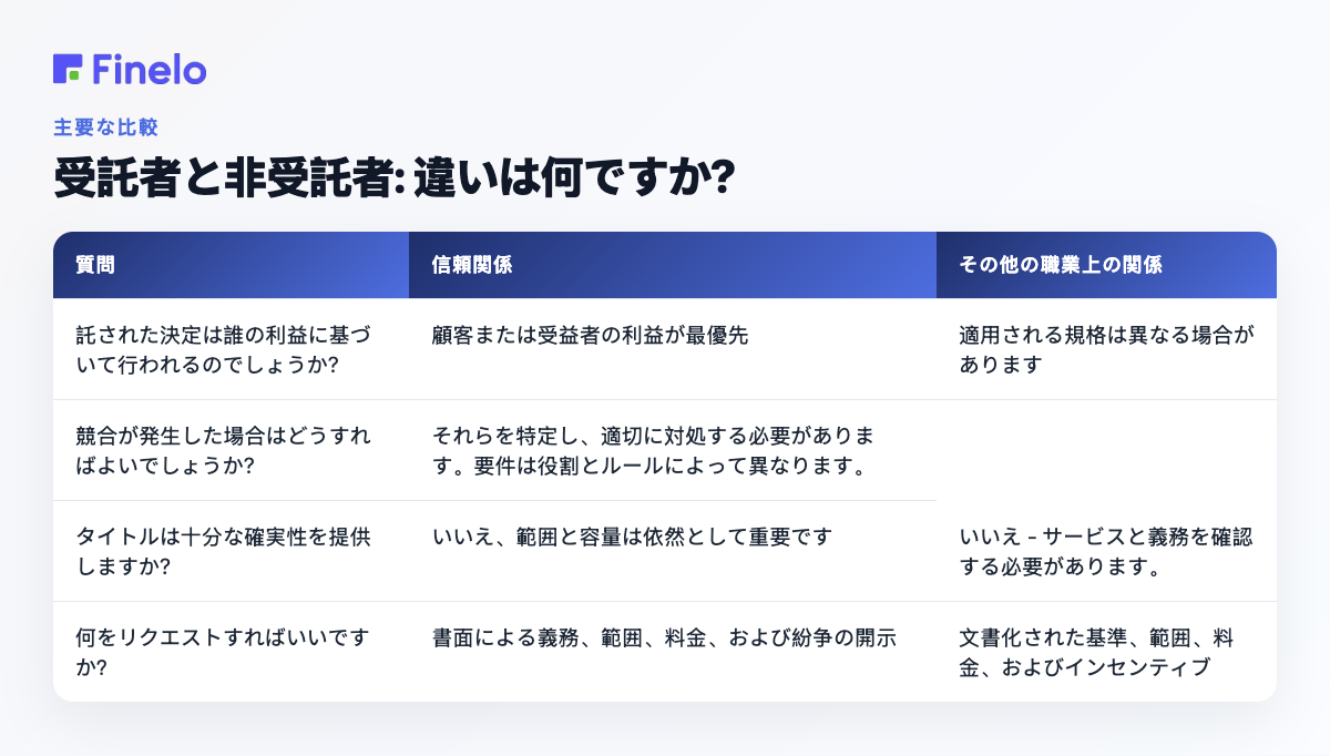 受託者と非受託者: 違いは何ですか?: 質問、受託者関係、その他の職業上の関係