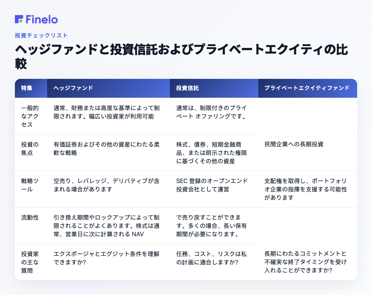 ヘッジファンドとミューチュアルファンドおよびプライベートエクイティ: 特集、ヘッジファンド、ミューチュアルファンド、プライベートエクイティファンド