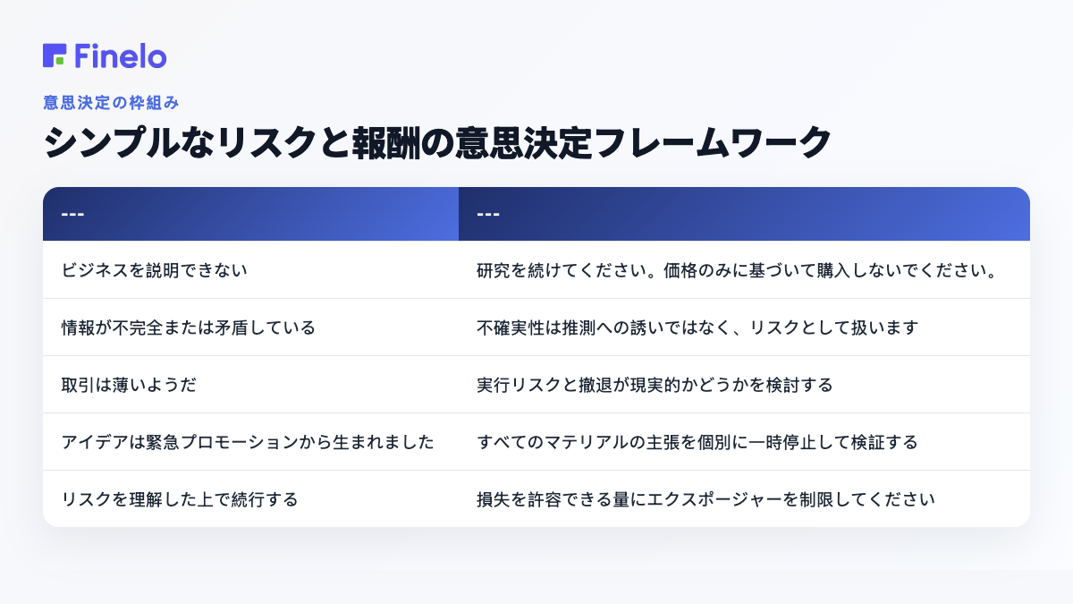 シンプルなリスクと報酬の意思決定フレームワーク: あなたの状況、賢明な次のステップ