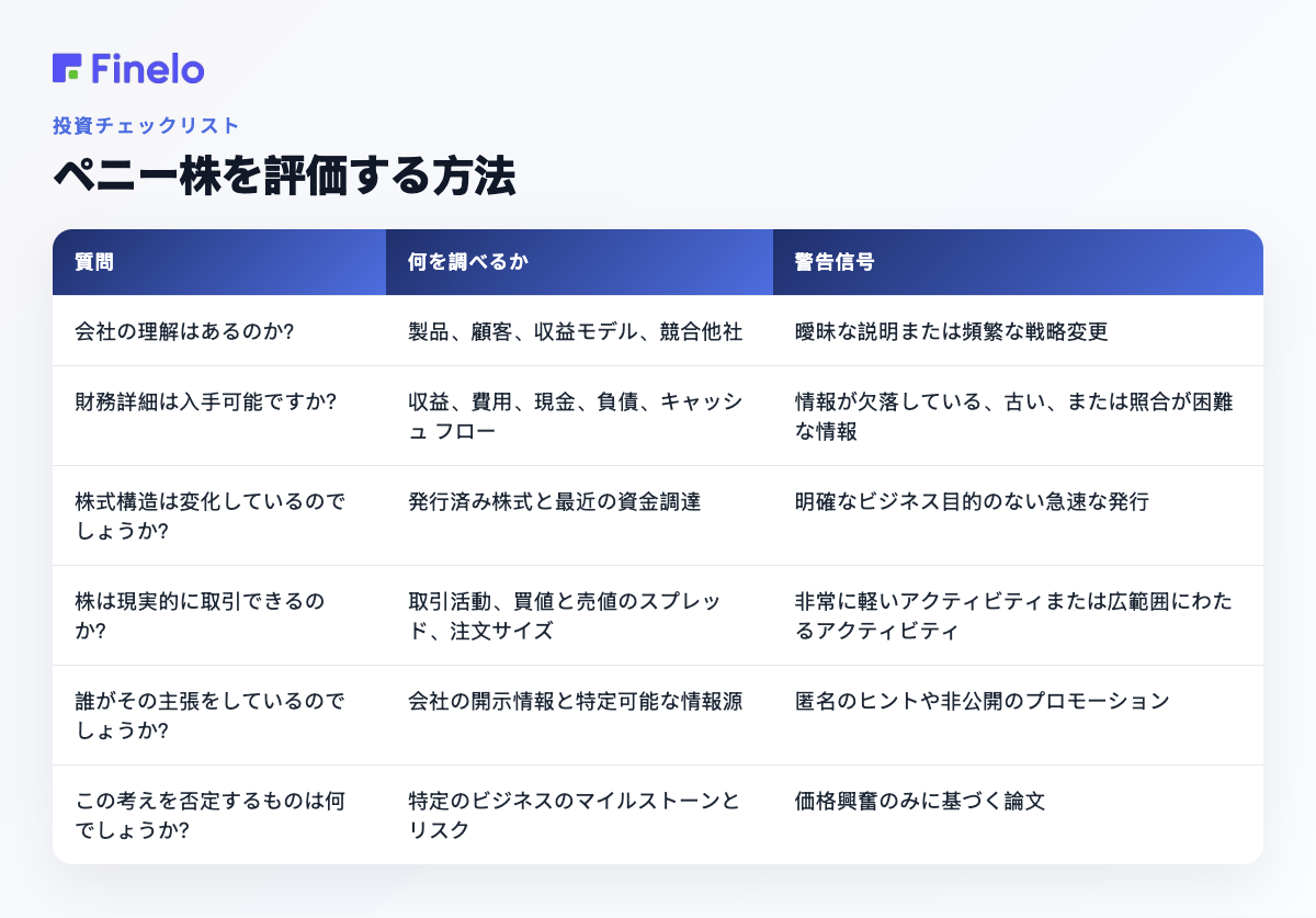 ペニー株の評価方法: 質問、何を調べるか、注意信号