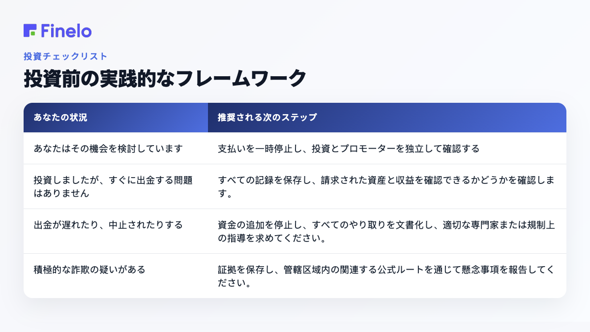 投資前の実践的なフレームワーク: あなたの状況、推奨される次のステップ