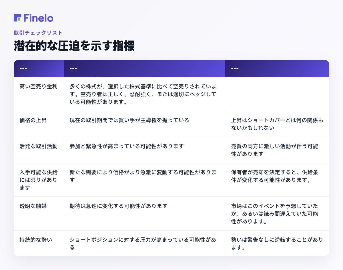 潜在的な圧迫の指標: 指標、それが示唆するもの、それだけでは不十分な理由