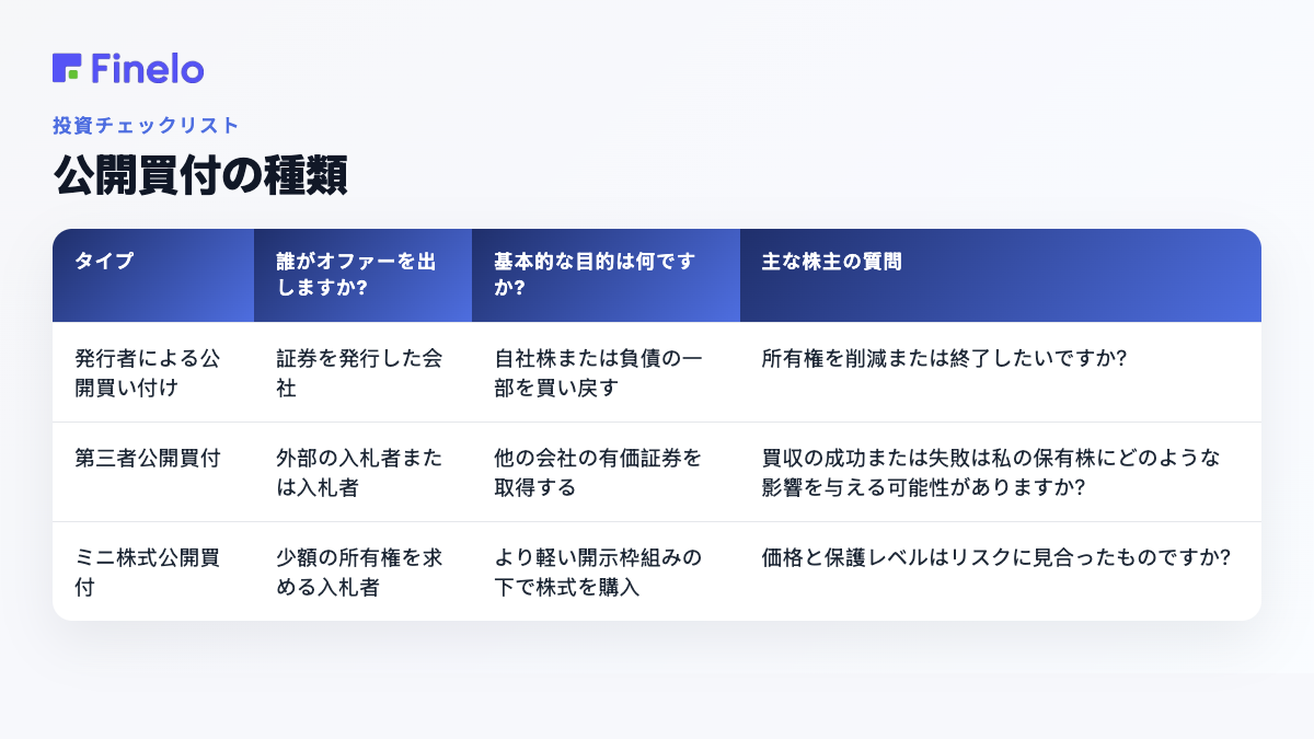 公開買い付けの種類: 種類、誰が売り出しを行うのか?、基本的な目的は何ですか?、主な株主の質問