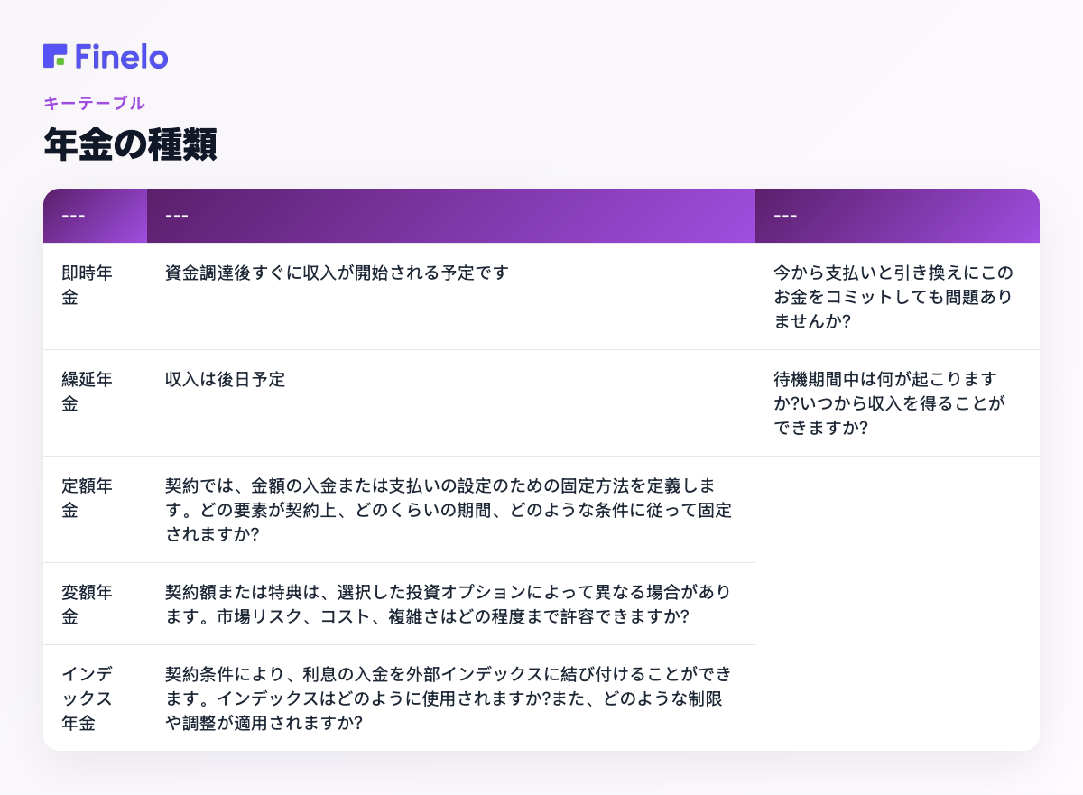 年金の種類:区分、基本的な考え方、主な質問