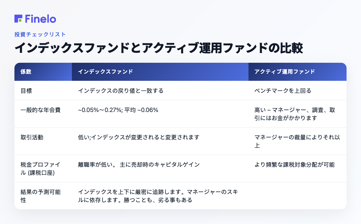 インデックスファンドとアクティブ運用ファンドの比較：ファクター、インデックスファンド、アクティブ運用ファンド
