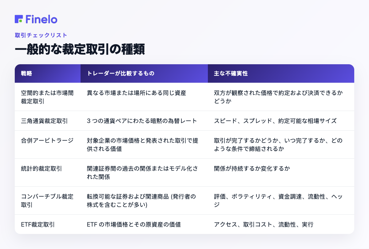 一般的な裁定取引の種類: 戦略、トレーダーが比較するもの、主な不確実性