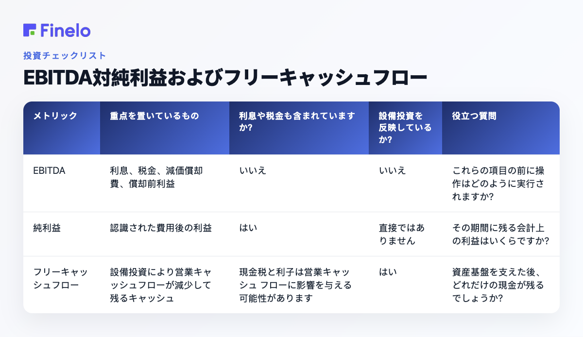 EBITDA と純利益およびフリー キャッシュ フローの比較: 指標、何を重視しているか、利子と税金が含まれていますか?、設備投資を反映していますか?、役立つ質問