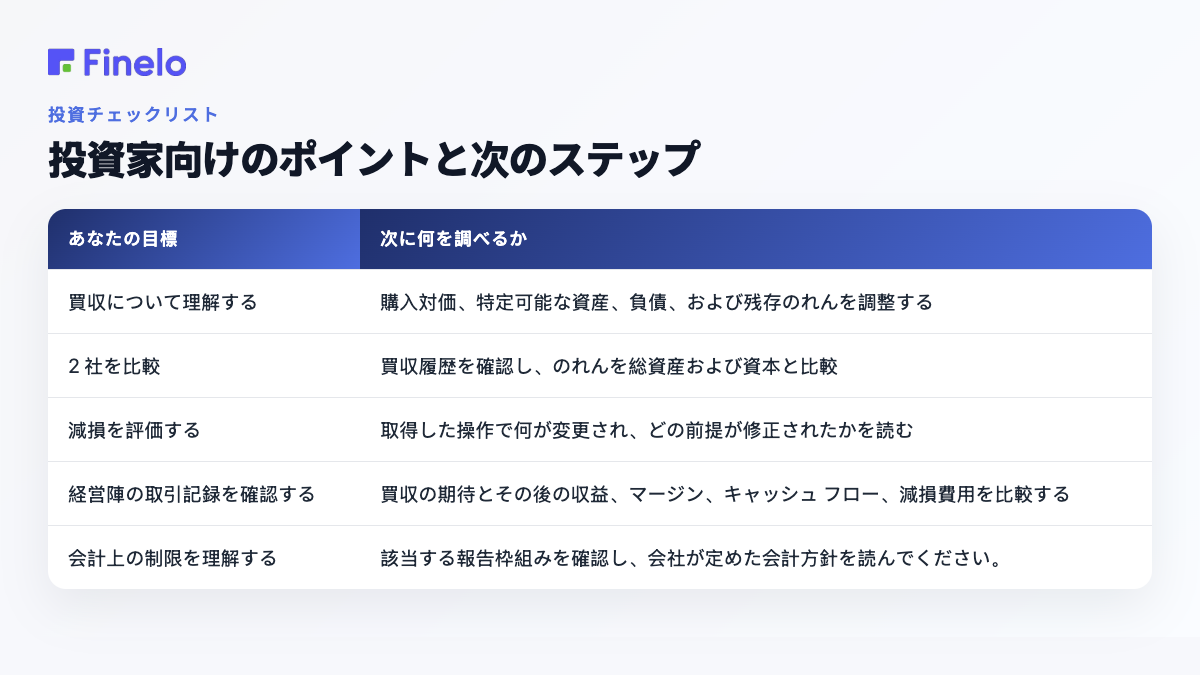 投資家向けのポイントと次のステップ: 目標、次に検討すべきこと
