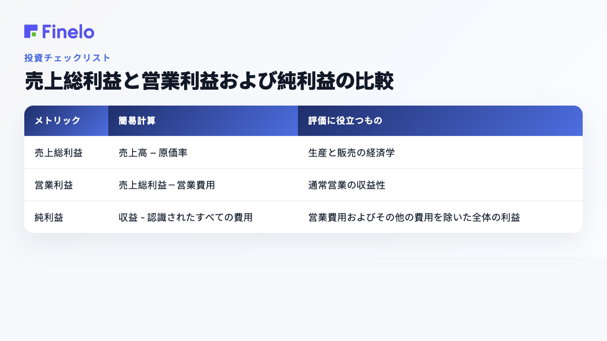 売上総利益と営業利益および純利益: 指標、簡略化された計算、評価に役立つもの