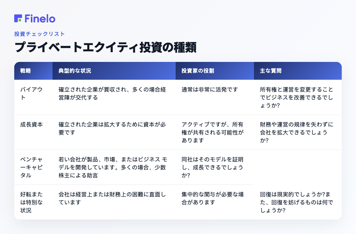 プライベート・エクイティ投資の種類: 戦略、典型的な状況、投資家の役割、主な質問