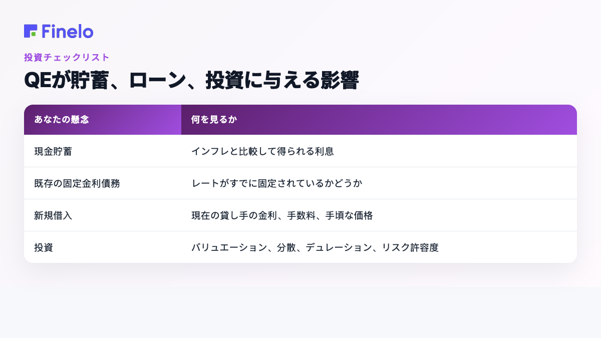 QEが貯蓄、ローン、投資に与える影響: あなたの懸念、何に注目すべきか