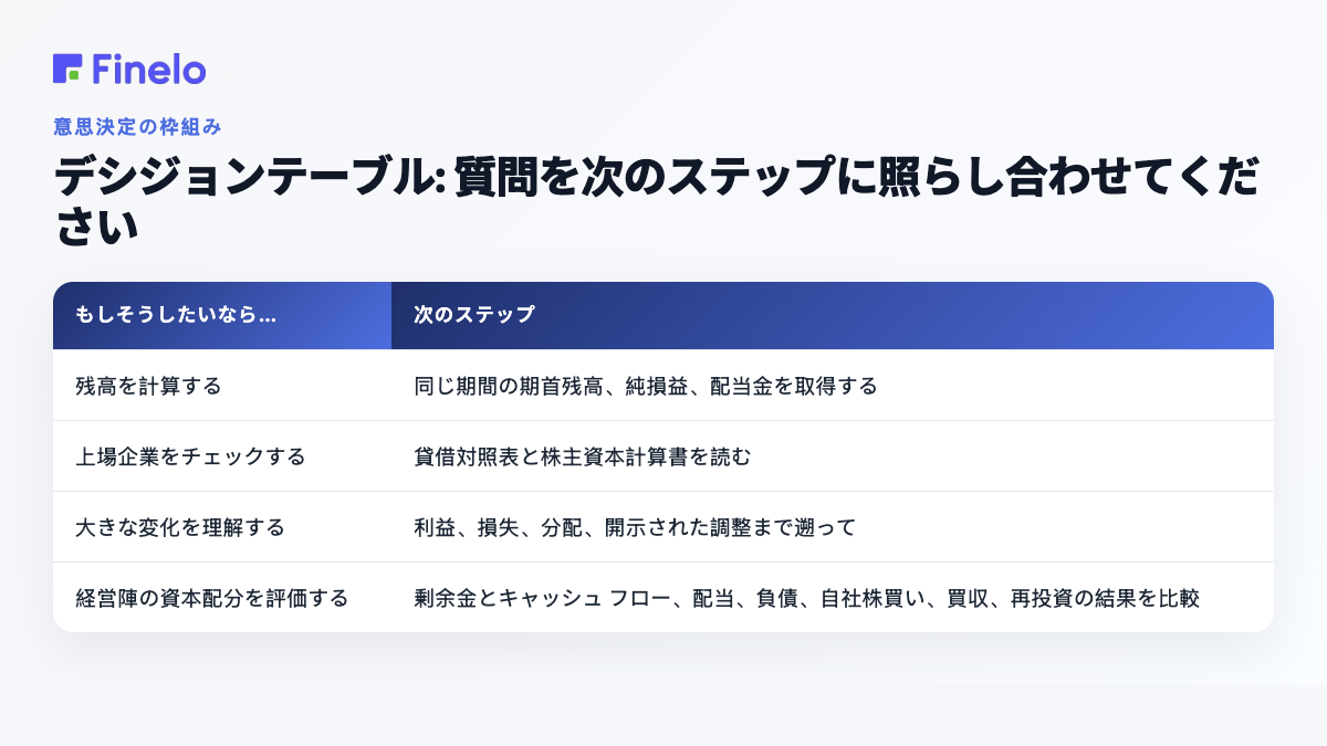 意思決定表: 質問と次のステップを一致させます: あなたが…したい場合は、次のステップ