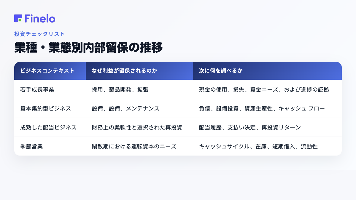 業界およびビジネスモデル別の利益剰余金: ビジネスの背景、利益が留保される理由、次に検討すべき点
