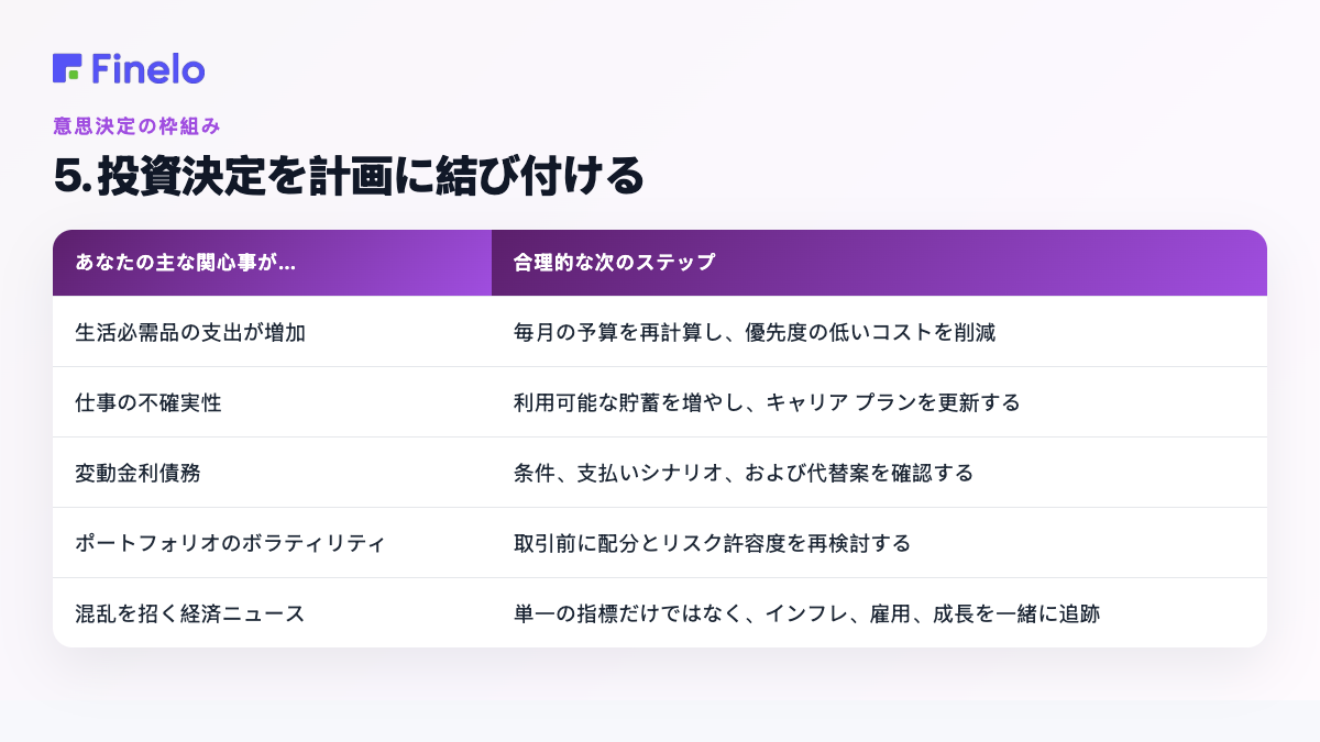 5. 投資の意思決定を計画に結び付ける: 主な懸念事項が…である場合は、合理的な次のステップとなります。