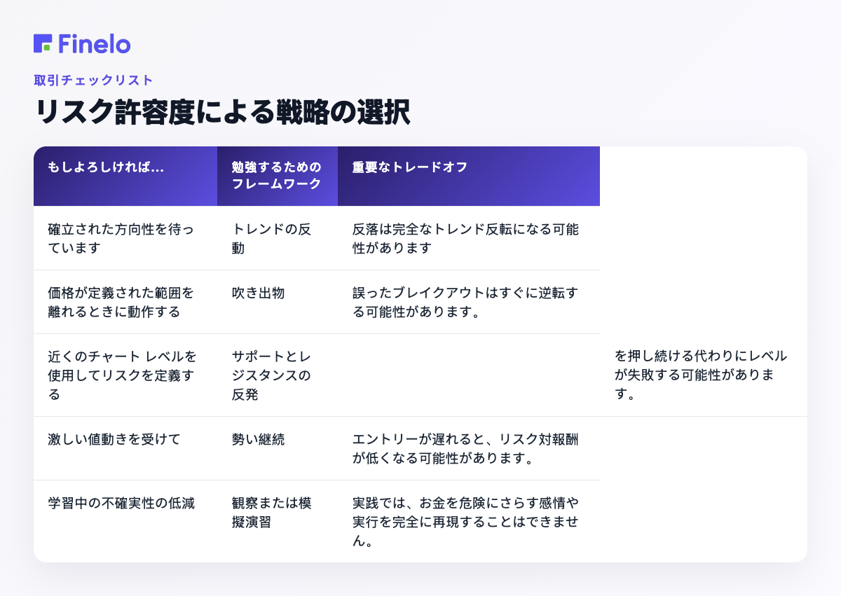 リスク許容度による戦略の選択: ご希望であれば...、検討すべきフレームワーク、重要なトレードオフ