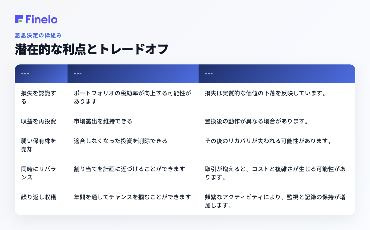 潜在的な利点とトレードオフ: 決定要因、考えられる利点、重要なトレードオフ