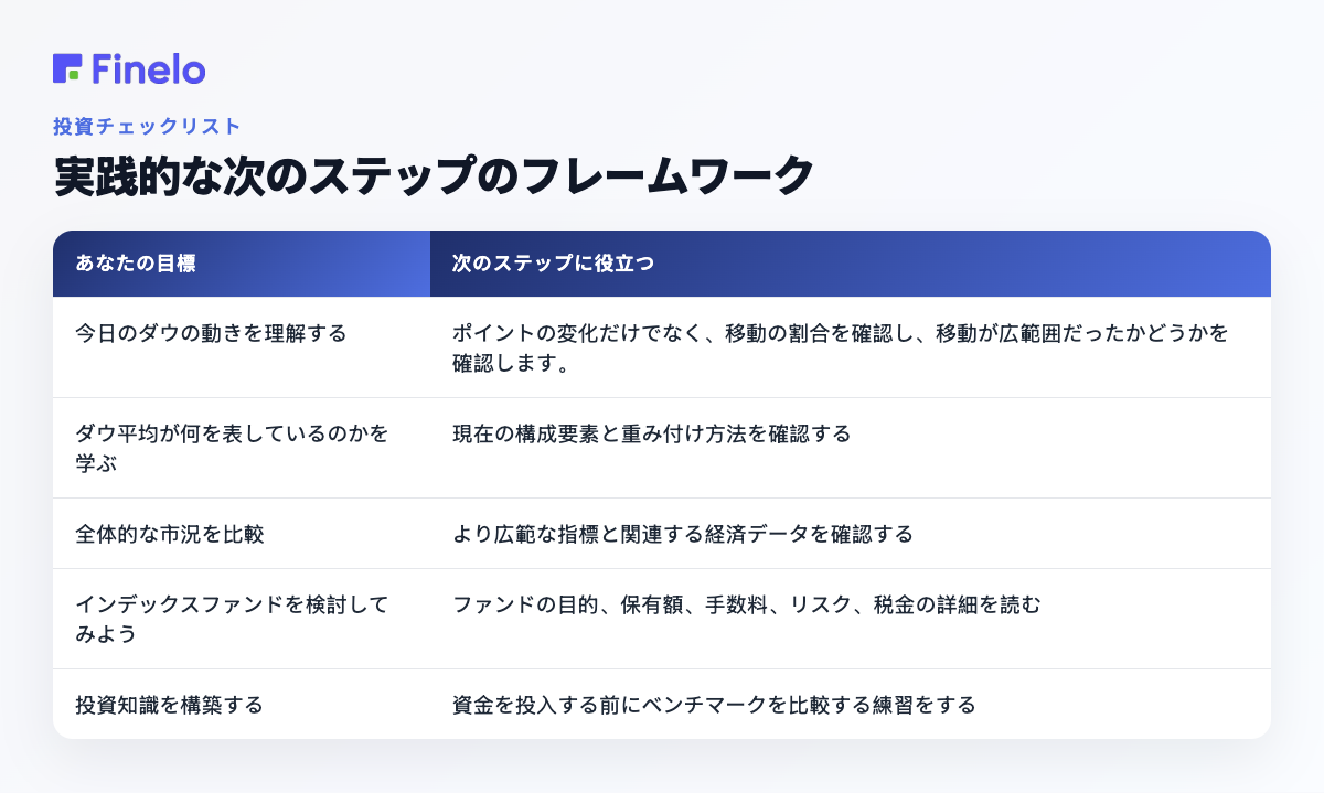 実践的な次のステップのフレームワーク: あなたの目標、役立つ次のステップ