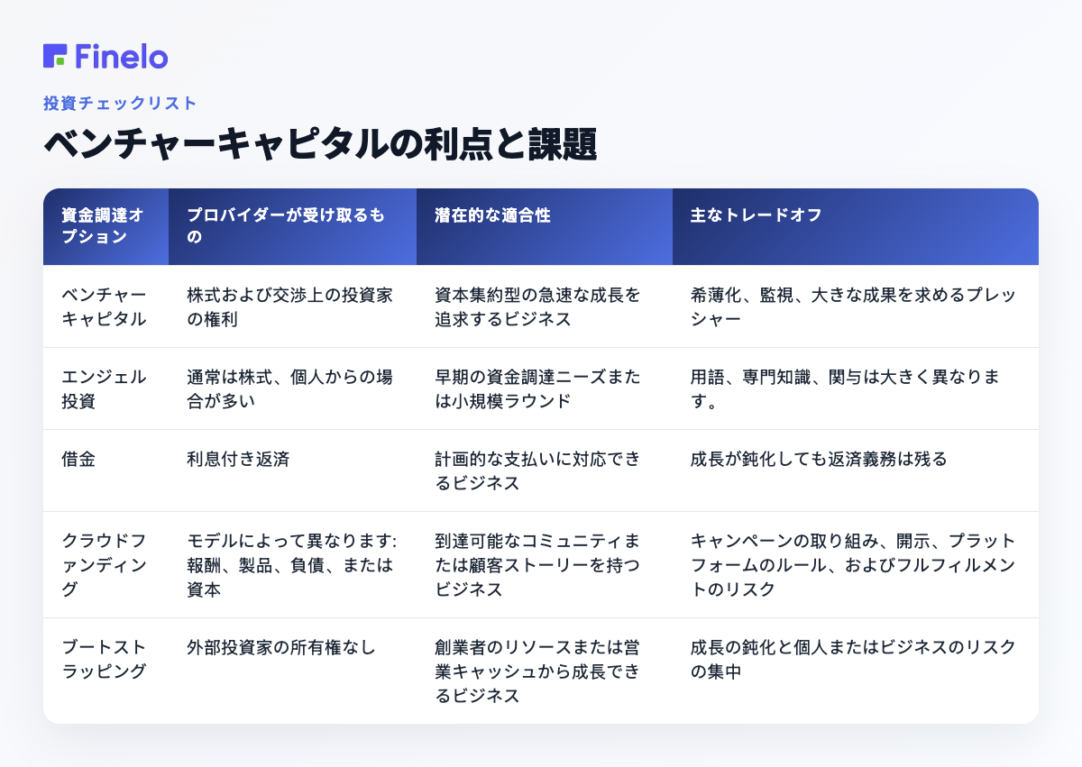 ベンチャーキャピタルの利点と課題: 資金調達オプション、プロバイダーが受け取るもの、潜在的な適合性、主なトレードオフ