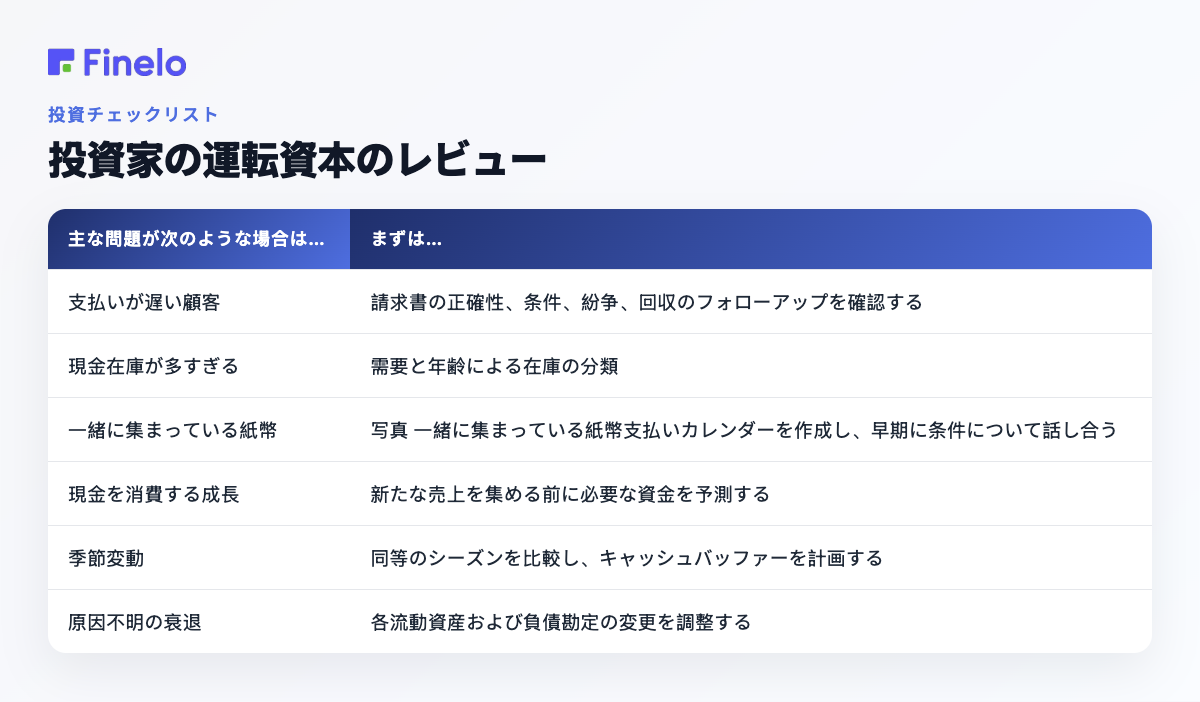 投資家の運転資本のレビュー: 主な問題が…の場合は、次のことから始めてください。