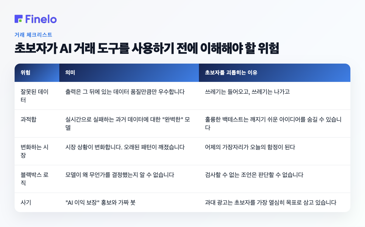 초보자가 AI 거래 도구를 사용하기 전에 이해해야 할 위험: 위험, 그것이 의미하는 것, 초보자를 괴롭히는 이유