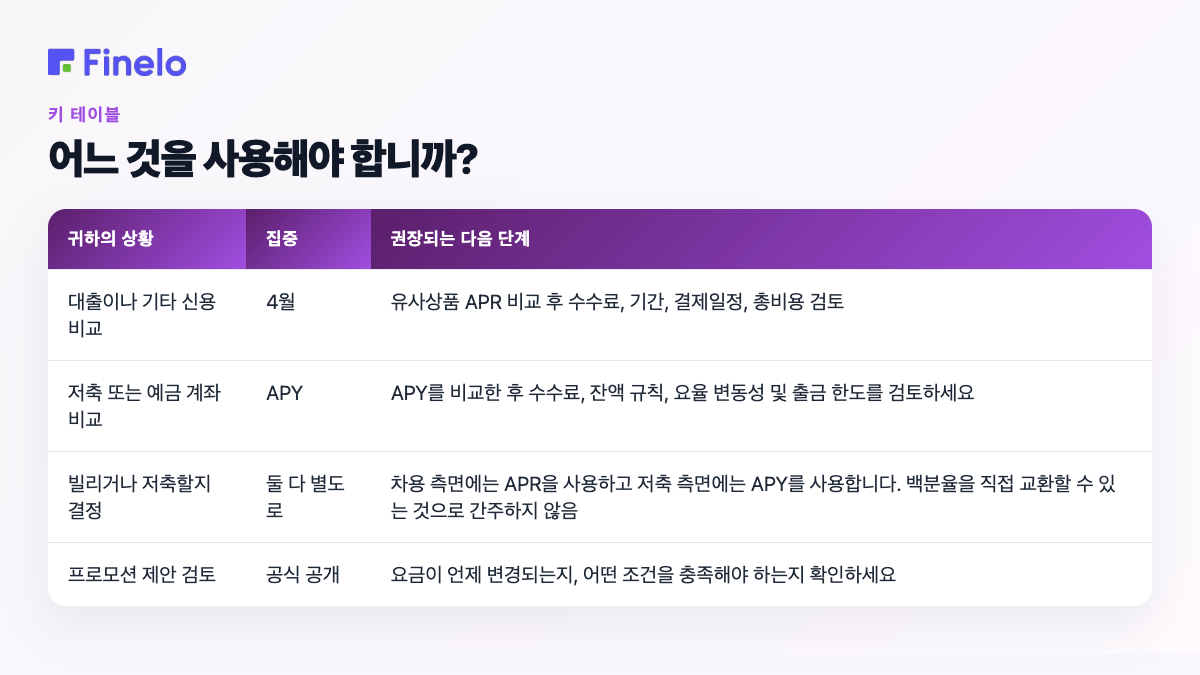 어떤 것을 사용해야 할까요?: 상황, 집중, 권장되는 다음 단계