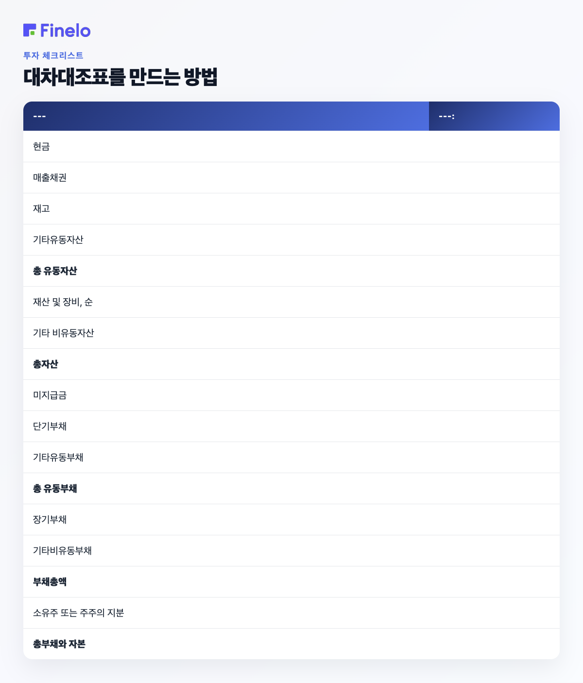 대차대조표 작성 방법: 범주, 금액