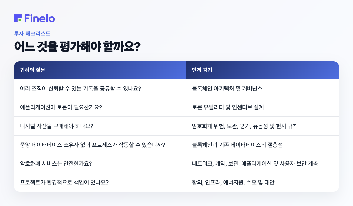 어떤 것을 평가해야 할까요?: 질문, 먼저 평가하세요