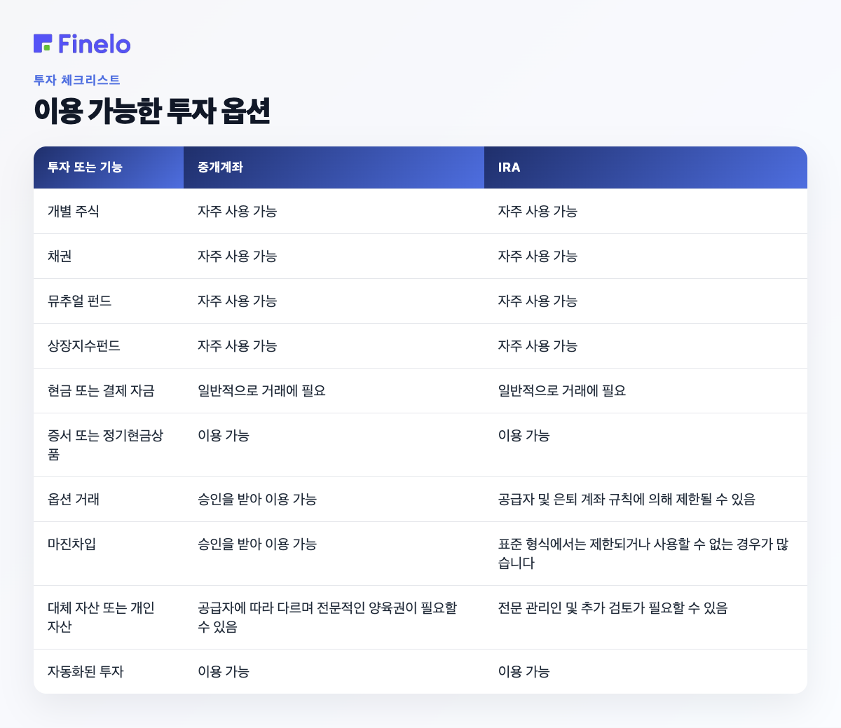 사용 가능한 투자 옵션: 투자 또는 기능, 중개 계좌, IRA