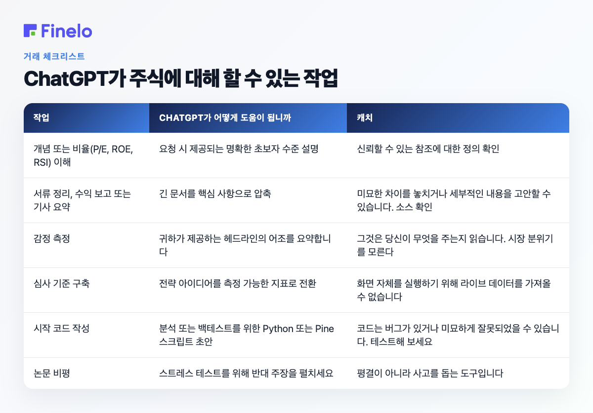 ChatGPT가 주식에 대해 할 수 있는 작업: 작업, ChatGPT가 도움이 되는 방법, 캐치