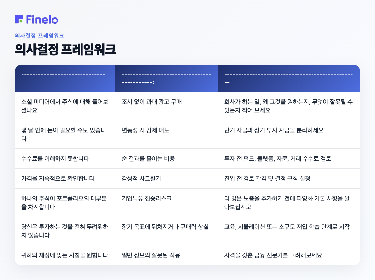 의사결정 프레임워크: 귀하의 상황이…, 주목해야 할 주요 위험, 더 나은 다음 단계인 경우