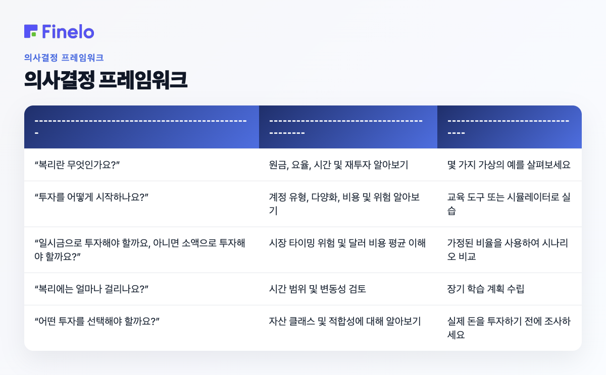 의사결정 프레임워크: 주요 질문이…, 먼저 집중할 사항, 가능한 다음 단계인 경우