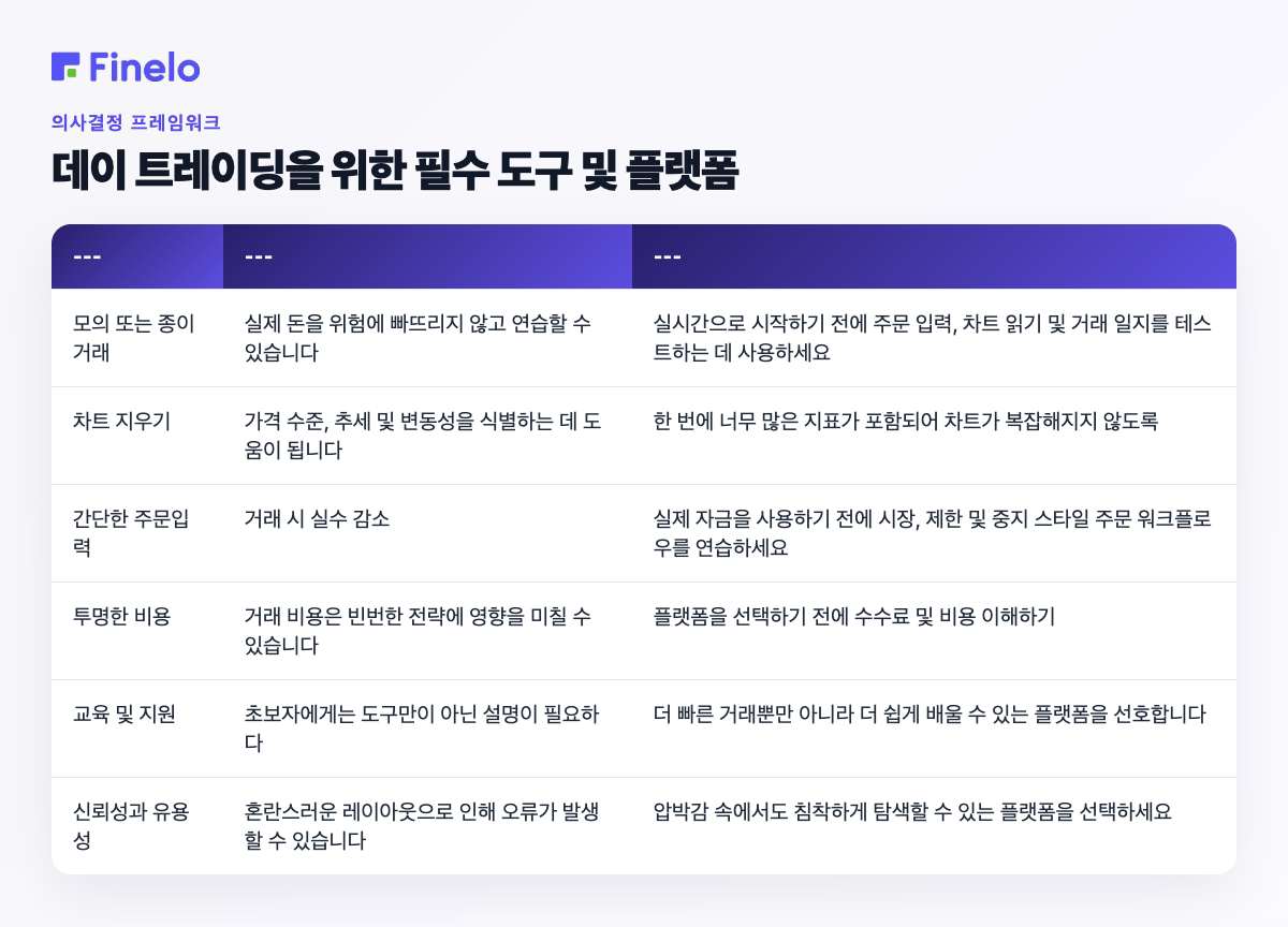 데이 트레이딩을 위한 필수 도구 및 플랫폼: 필요성, 중요한 이유, 초보자 친화적인 결정 포인트