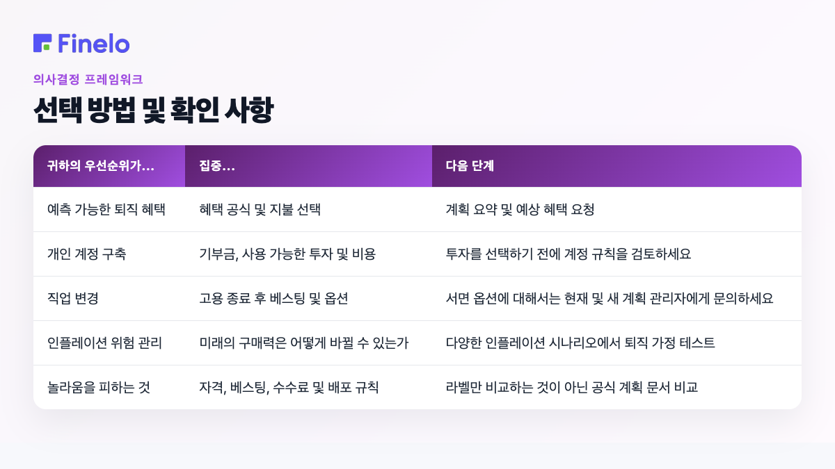 선택 방법 및 확인 사항: 우선순위가…, 집중…, 다음 단계인 경우
