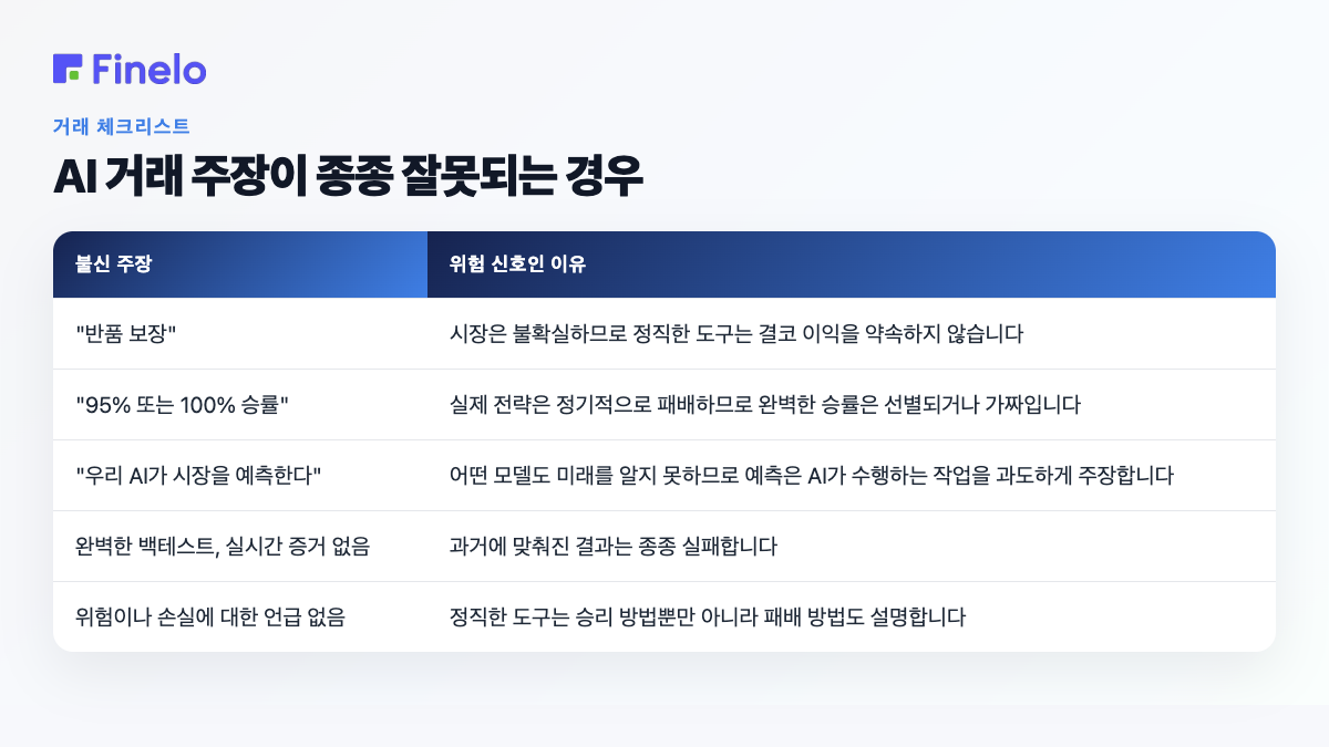 AI 거래 주장이 종종 잘못되는 경우: 불신 주장, 위험 신호인 이유
