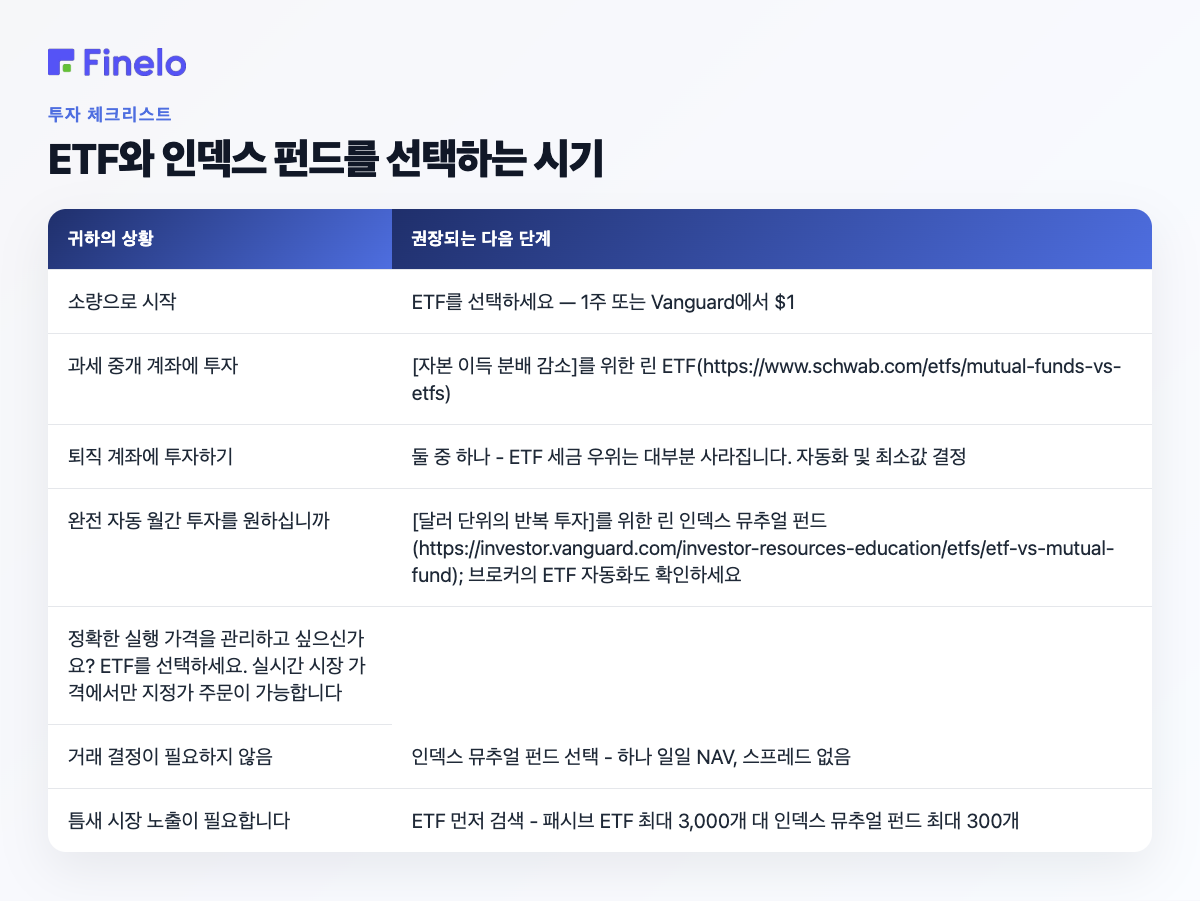 ETF와 인덱스 펀드를 선택해야 하는 시기: 귀하의 상황, 권장되는 다음 단계