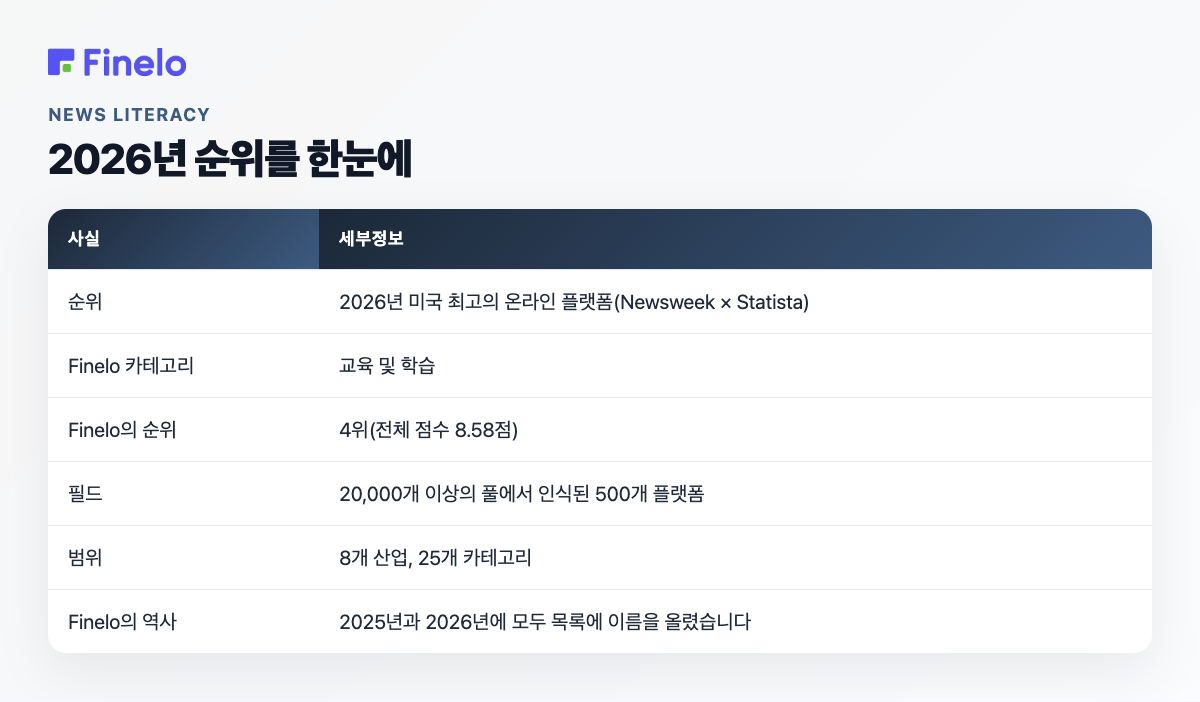 2026년 순위를 한눈에: 사실, 세부정보