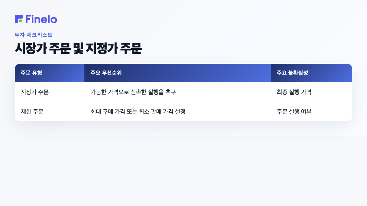 시장가 주문 및 지정가 주문: 주문 유형, 주요 우선순위, 주요 불확실성