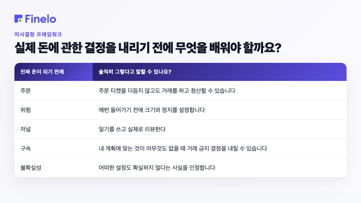 실제 돈을 결정하기 전에 배워야 할 것: 실제 돈을 결정하기 전에 솔직하게 그렇다고 말할 수 있습니까?