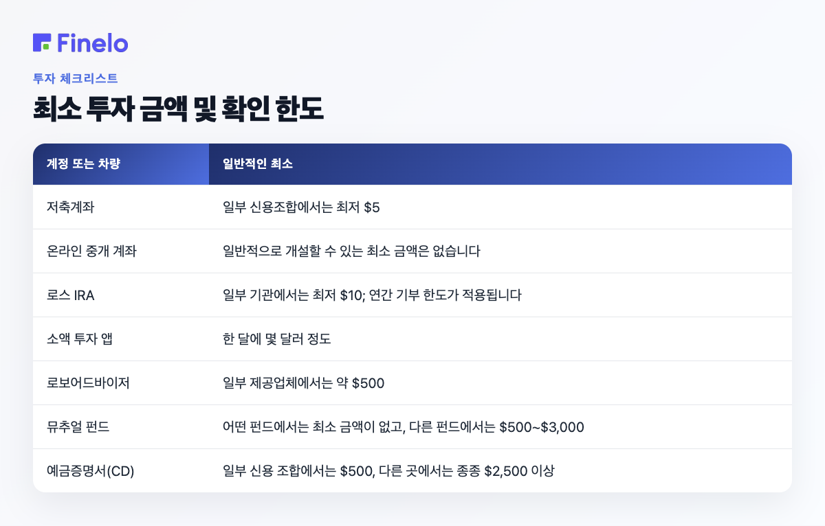 확인해야 할 최소 투자 금액 및 한도: 계좌 또는 차량, 일반적인 최소