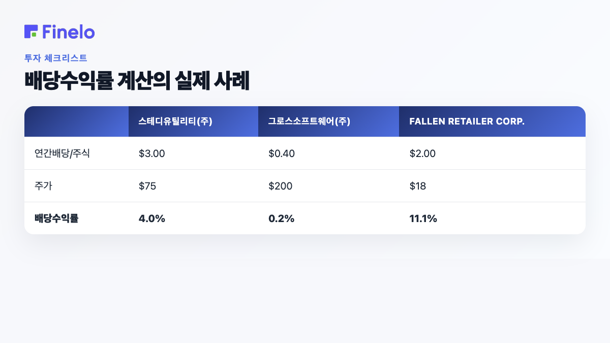 배당수익률 계산의 실제 사례: Steady Utility Co., Growth Software Inc., Fallen Retailer Corp.