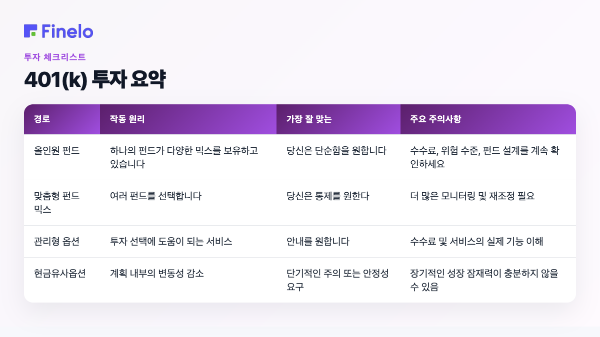 401(k) 투자 개요: 경로, 작동 방식, 최적 적합성, 주요 주의 사항