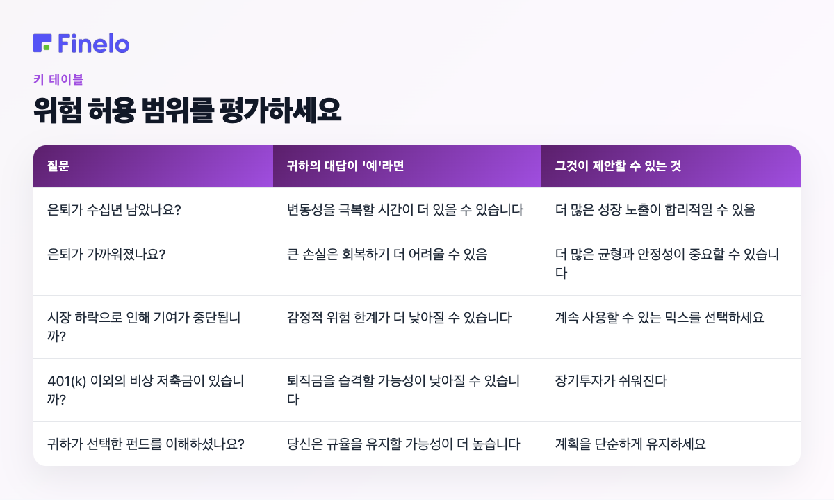 위험 허용 범위 평가: 질문, 대답이 '예'인 경우 제안할 수 있는 내용