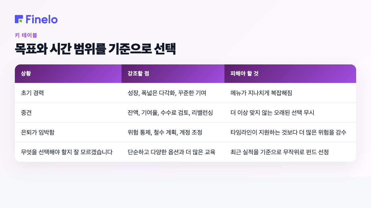 목표 및 시간 범위에 따라 선택: 상황, 강조할 내용, 피해야 할 사항