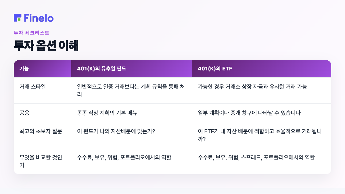 투자 옵션 이해: 기능, 401(k)의 뮤추얼 펀드, 401(k)의 ETF
