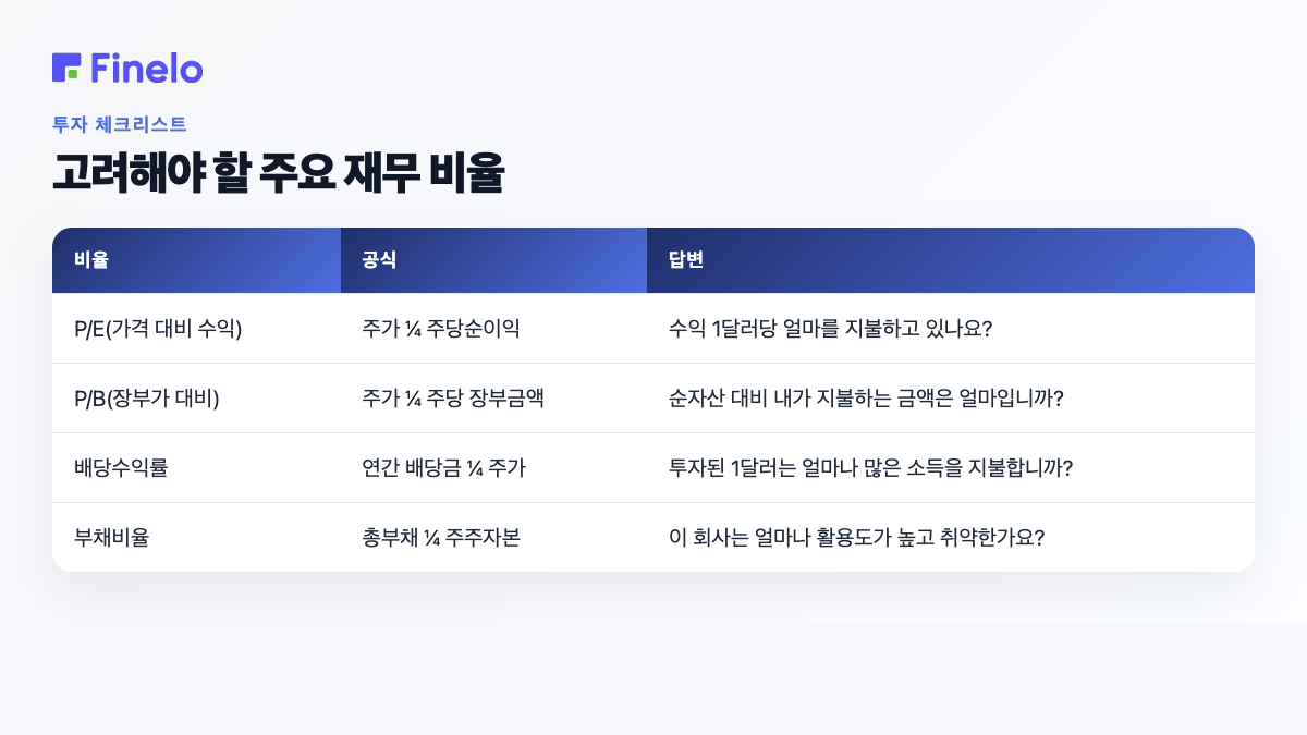고려해야 할 주요 재무 비율: 비율, 공식, 답변