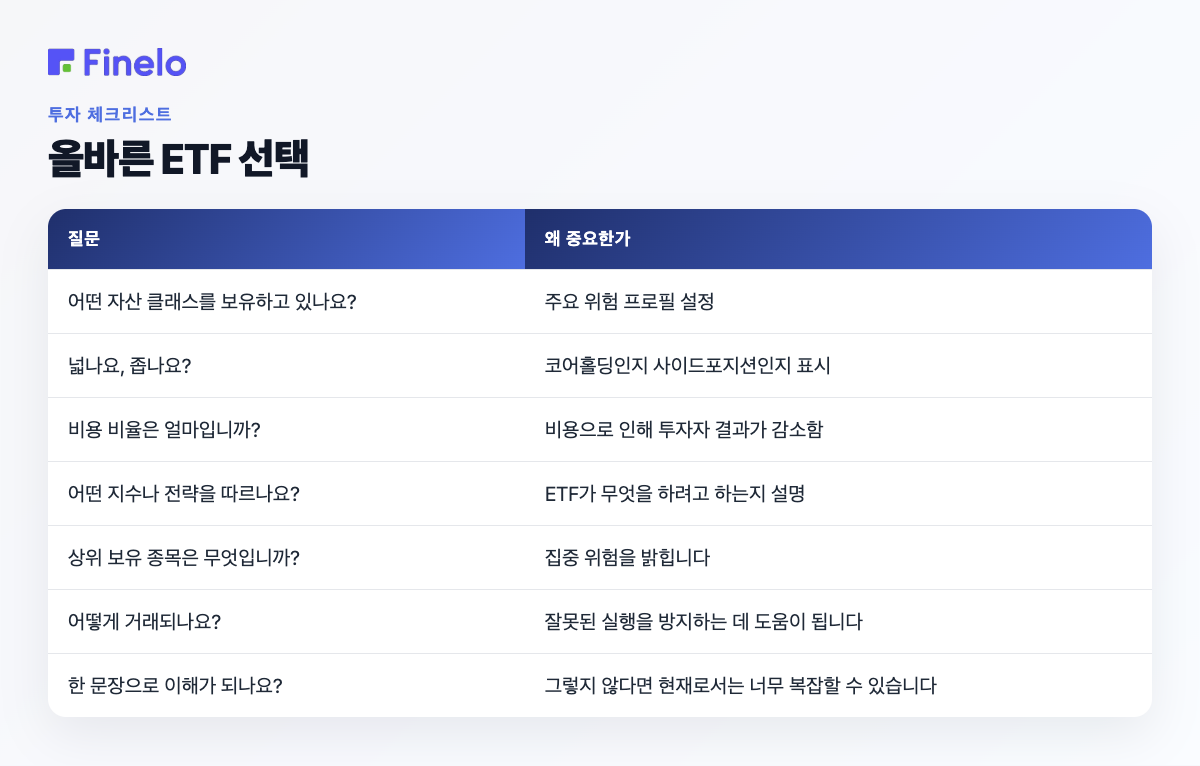 올바른 ETF 선택: 질문, 왜 중요한가요?