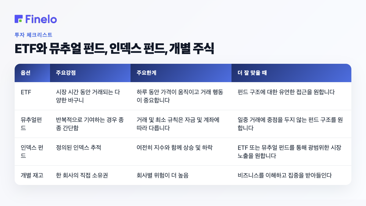 ETF 대 뮤추얼 펀드, 인덱스 펀드 및 개별 주식: 옵션, 주요 강점, 주요 한계, 더 나은 적합성