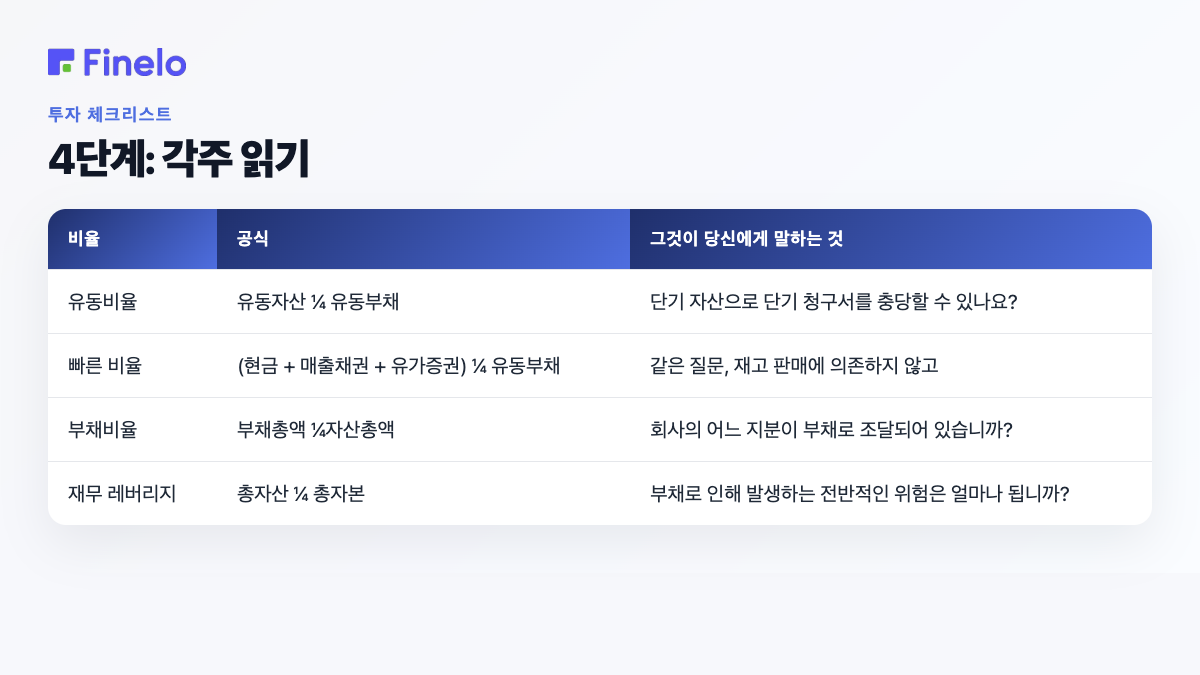 4단계: 각주 읽기: 비율, 공식, 내용