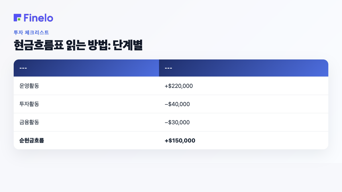 현금 흐름표 읽는 방법: 단계별: 섹션, 금액